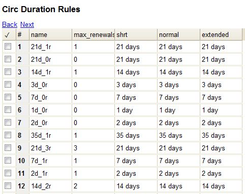 images/circ_duration_rules.jpg